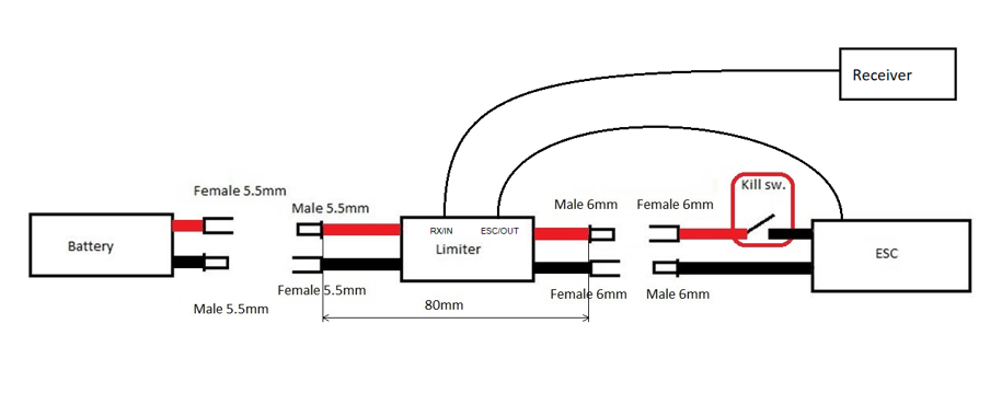 Limiter connection